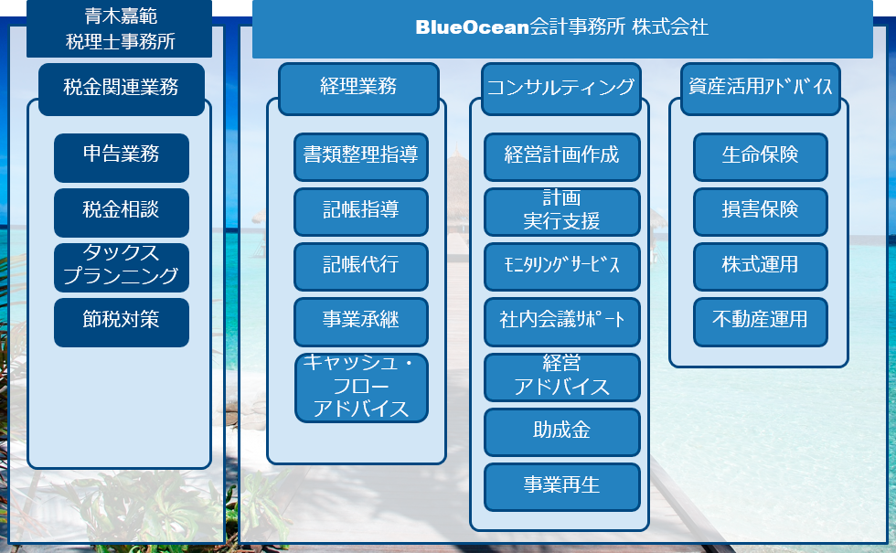業務内容画像